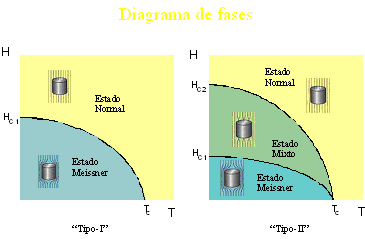 Diagrama de fases