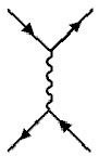 Diagrama de Feynman