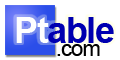 Ptable.com