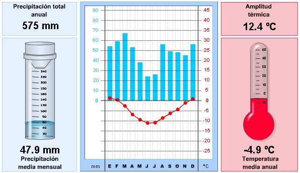 Climograma de Base Esperanza Climograma de Base Esperanza