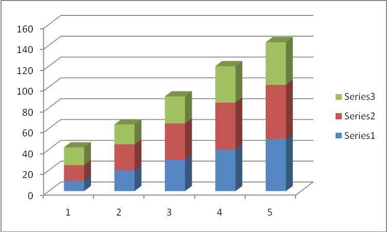 Ejemplo de gráfico de barras de conformación poblacional Ejemplo de gráfico de barras de conformación poblacional